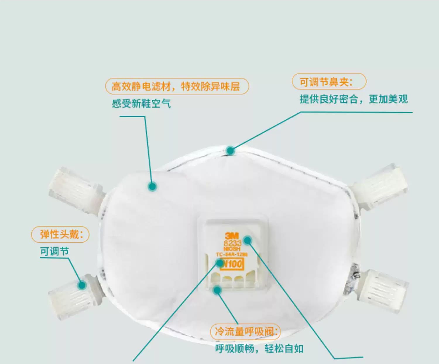 3M 8233 防颗粒物口罩 （头带式、美国NIOSH N100认证和中国KN100认证)